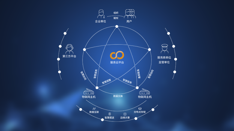 區(qū)塊鏈技術(shù)相關(guān)軟件 概念、類型與未來展望